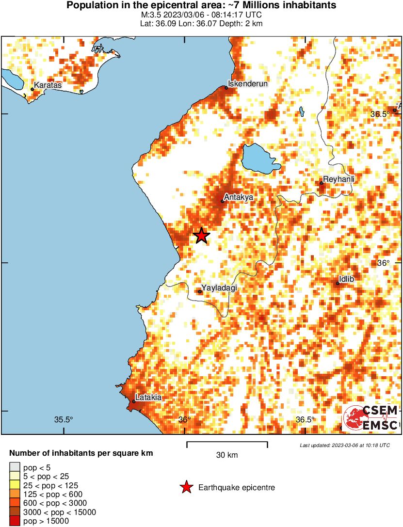 population