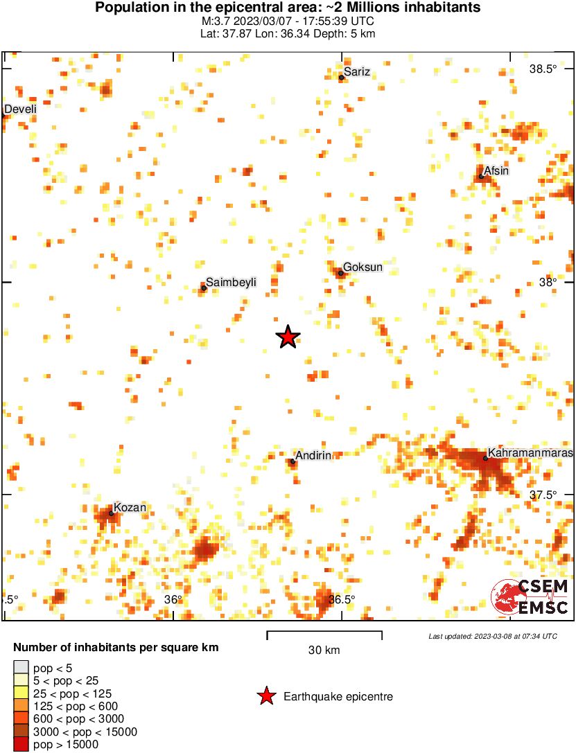 population