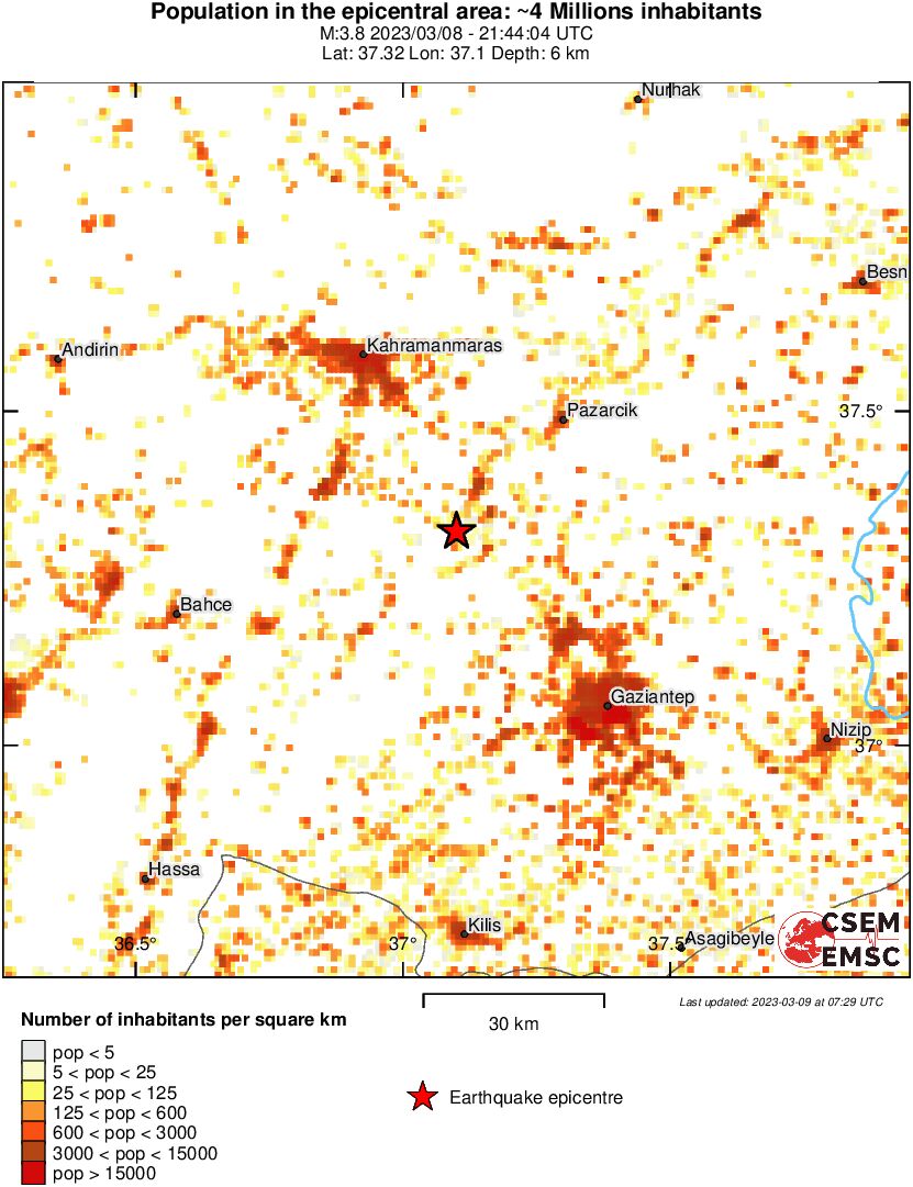 population