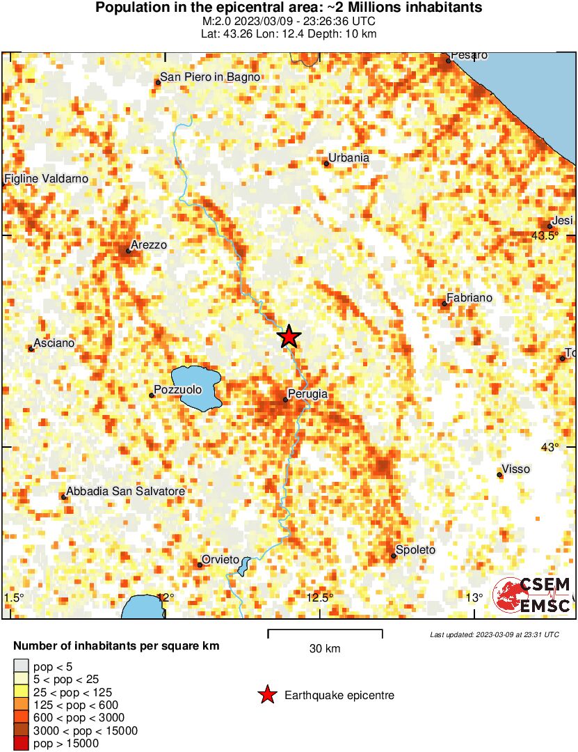population