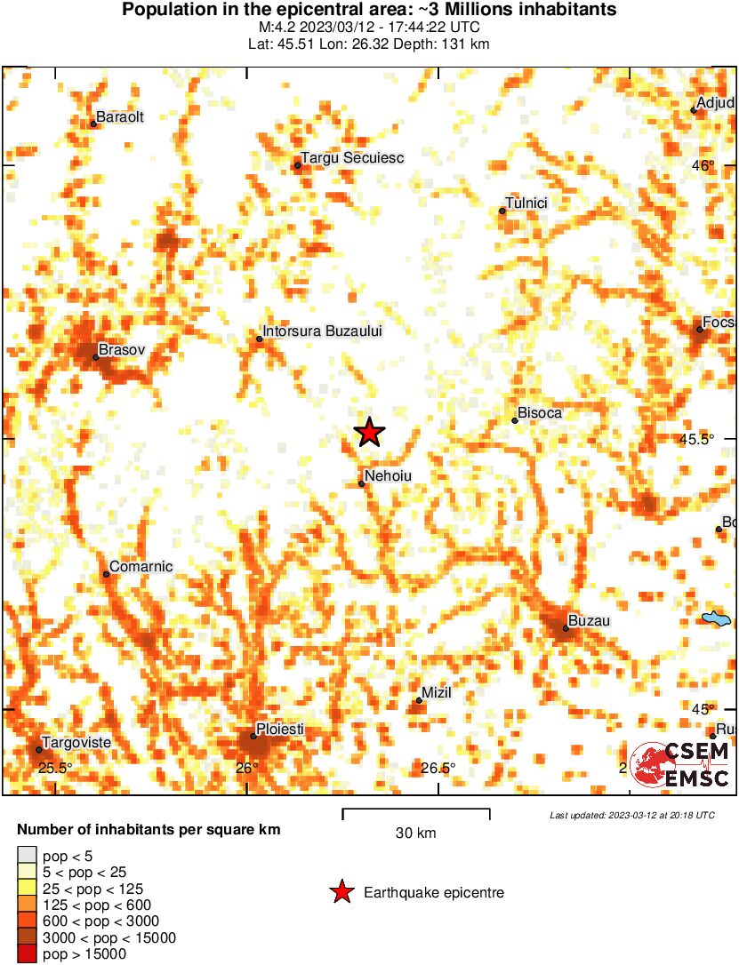 population