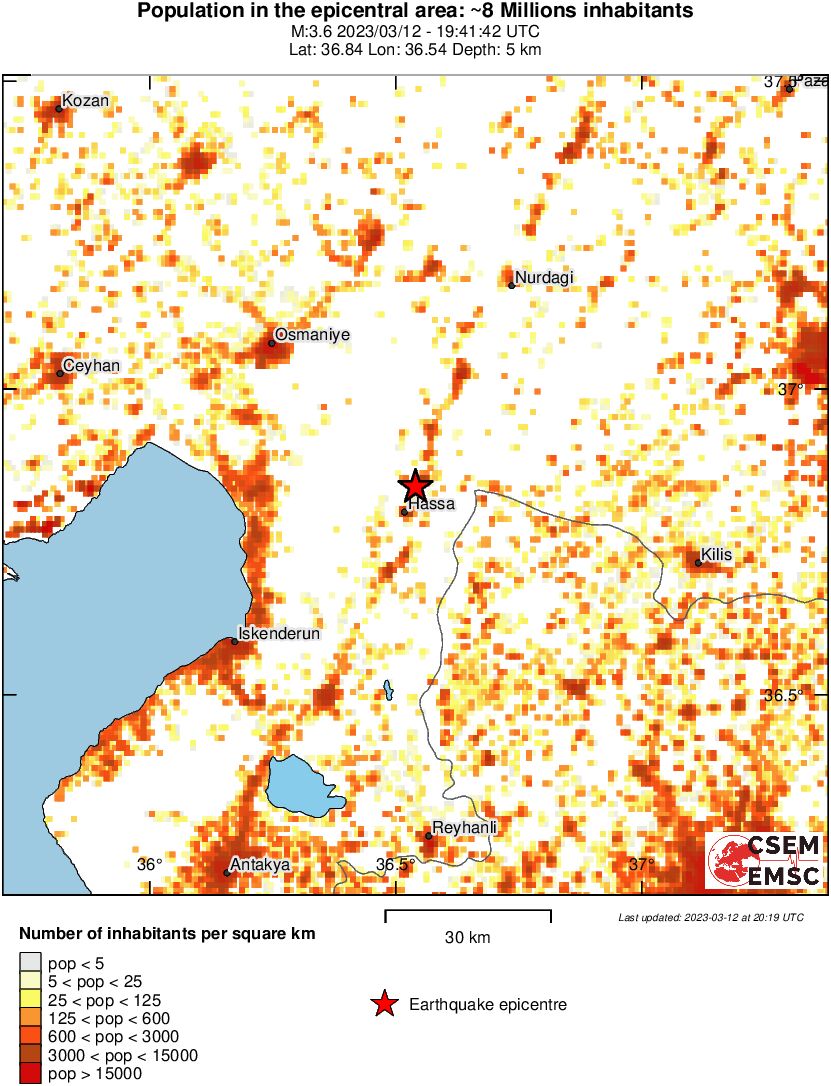 population