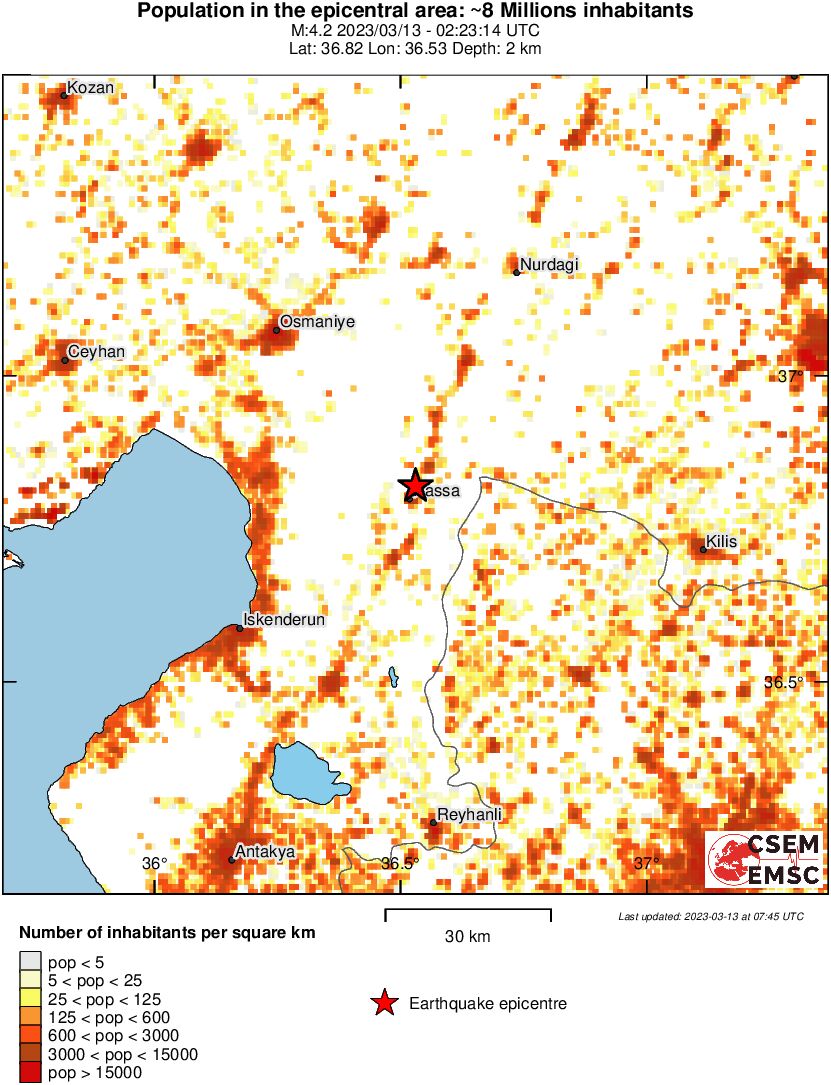 population