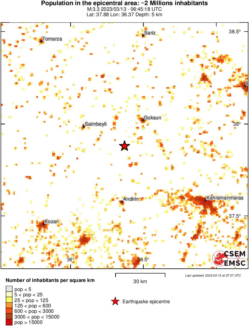 population