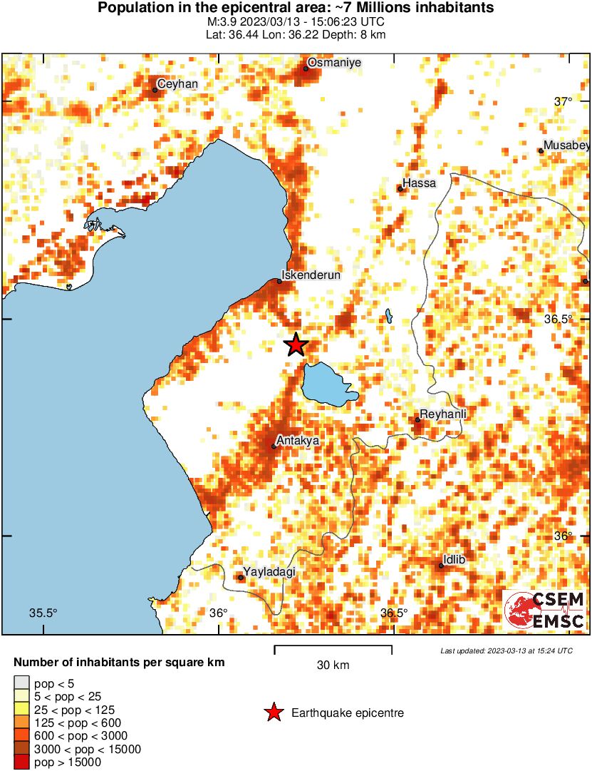 population