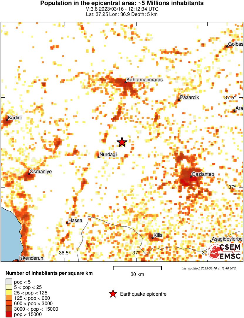 population