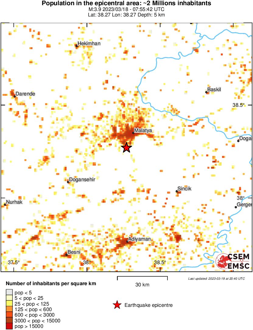 population