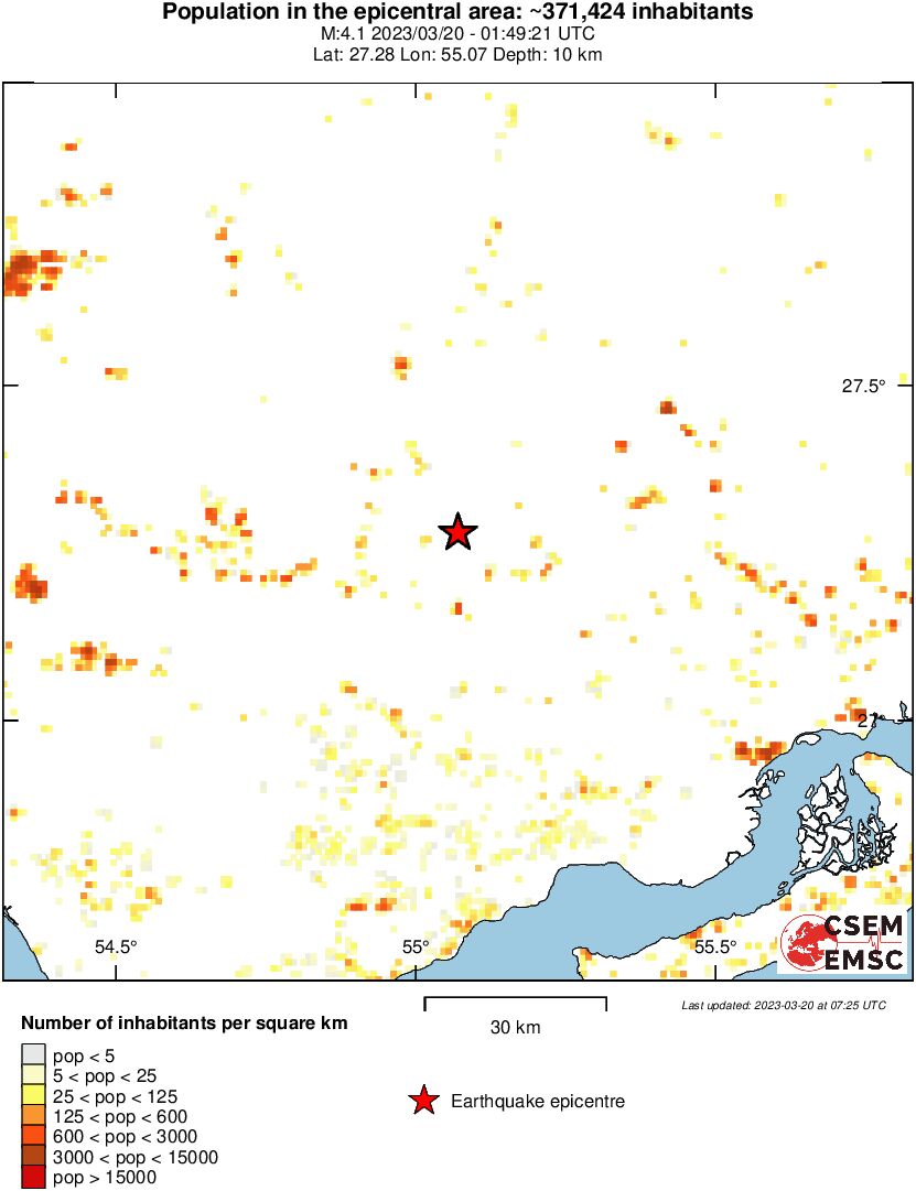 population