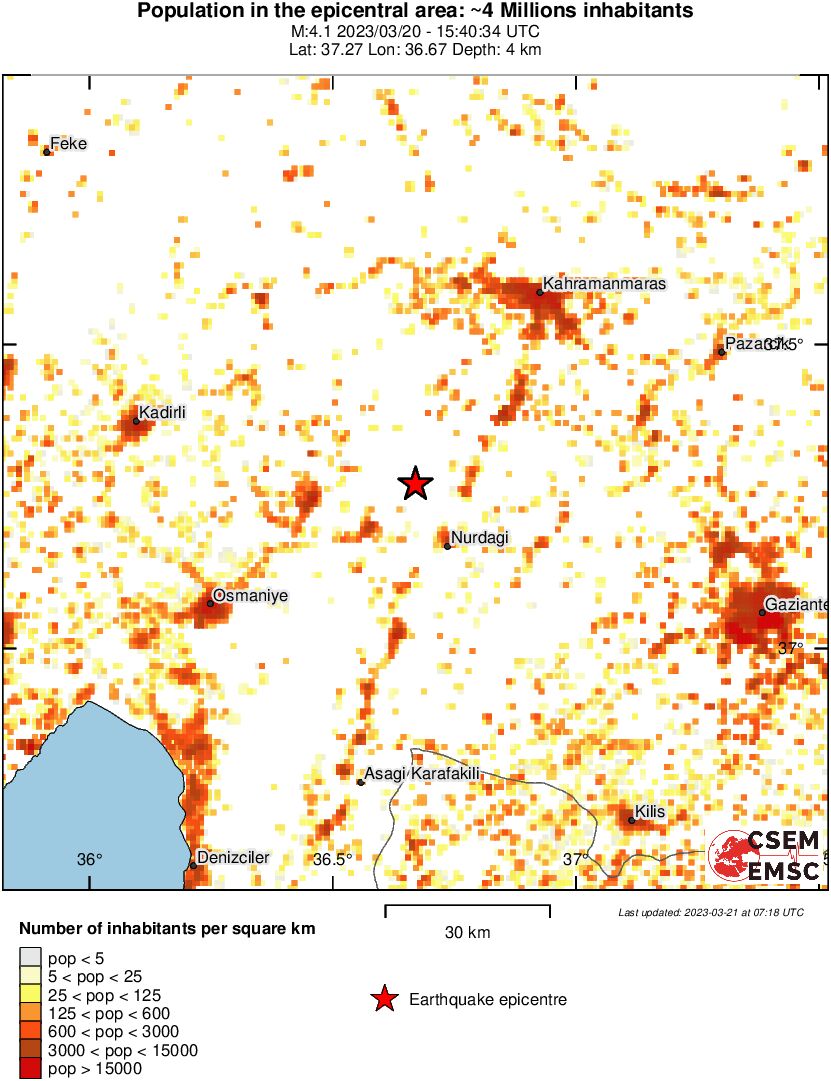 population