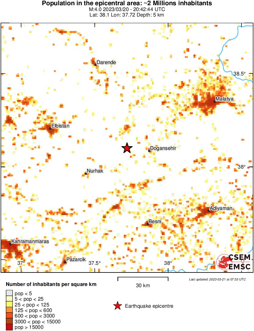population