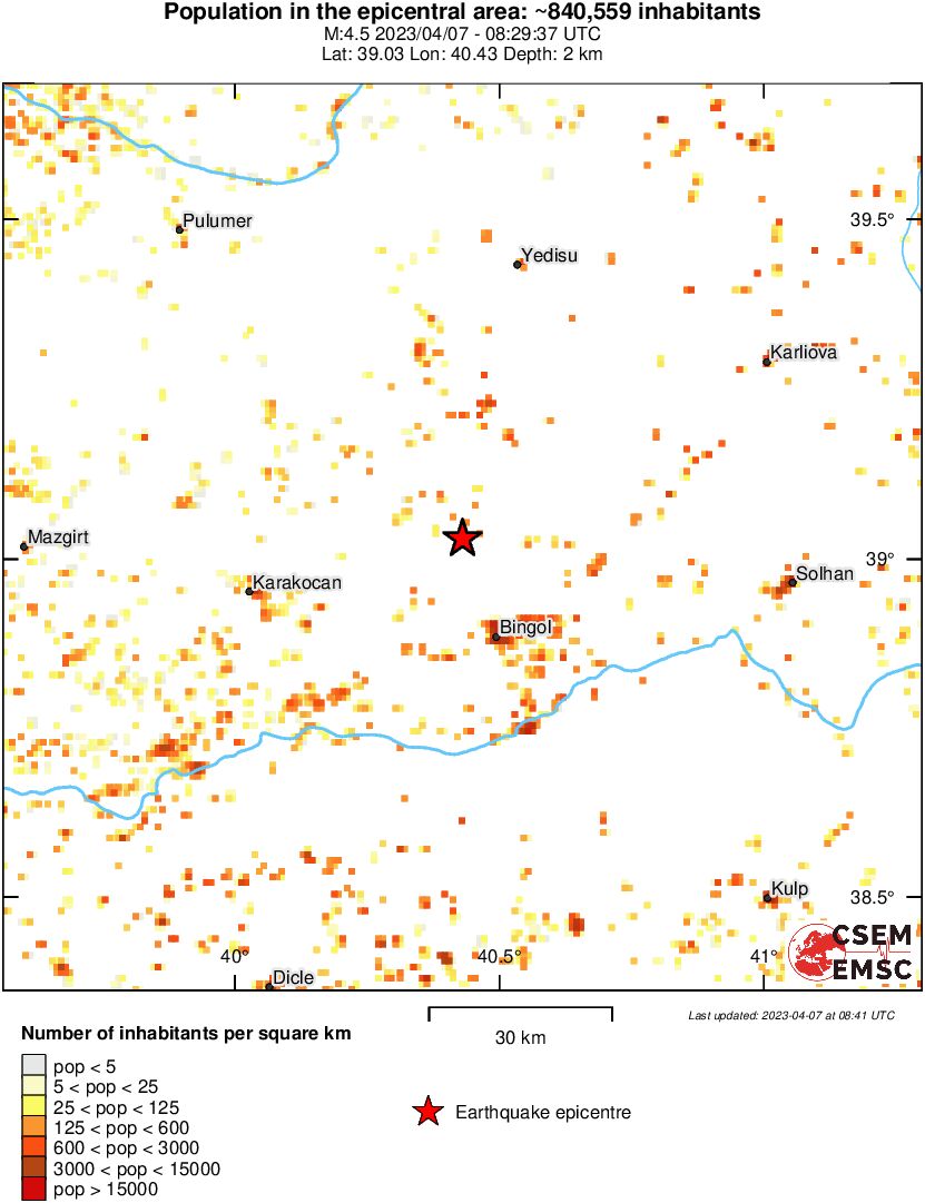 population