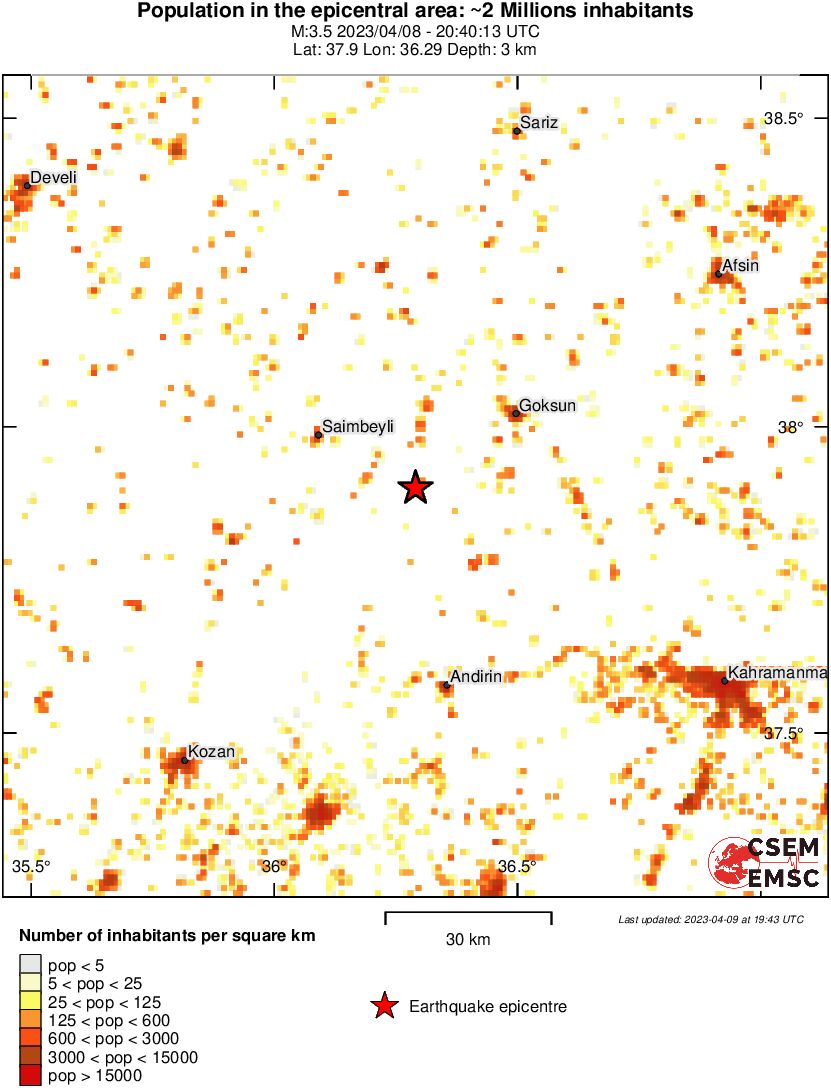 population
