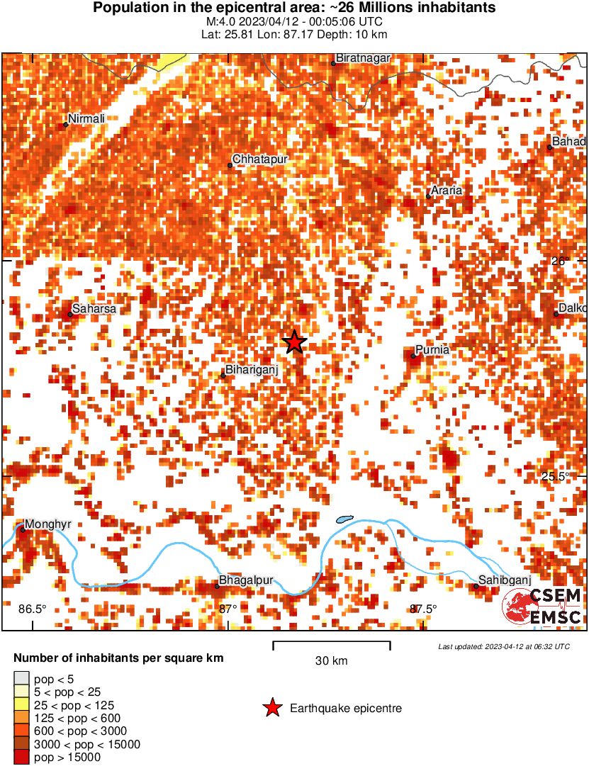 population