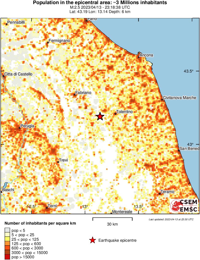 population