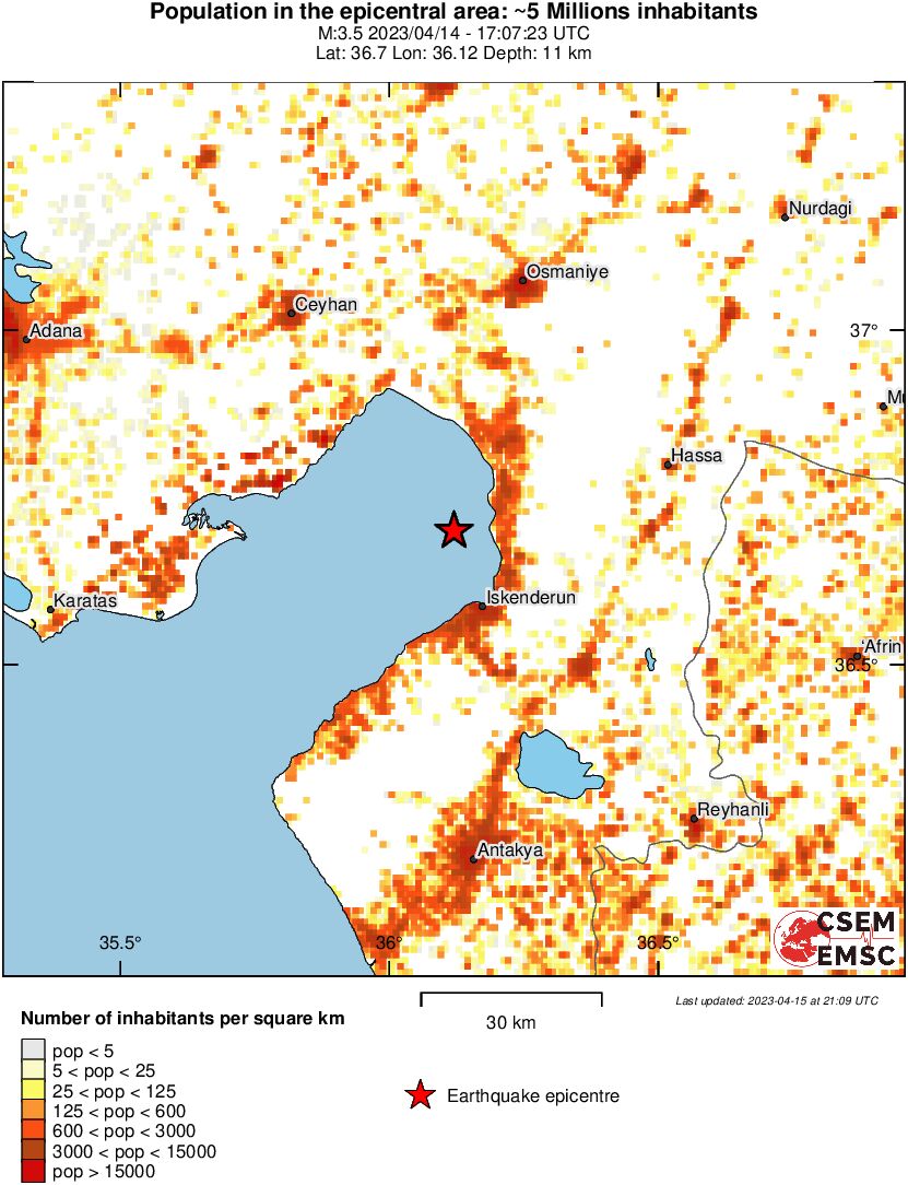 population
