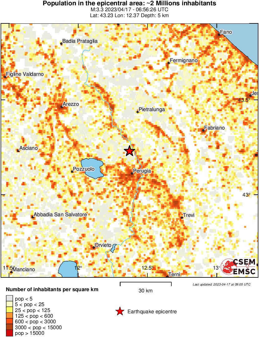 population