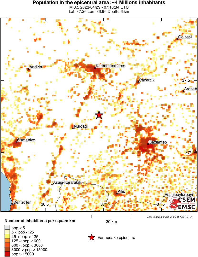 population