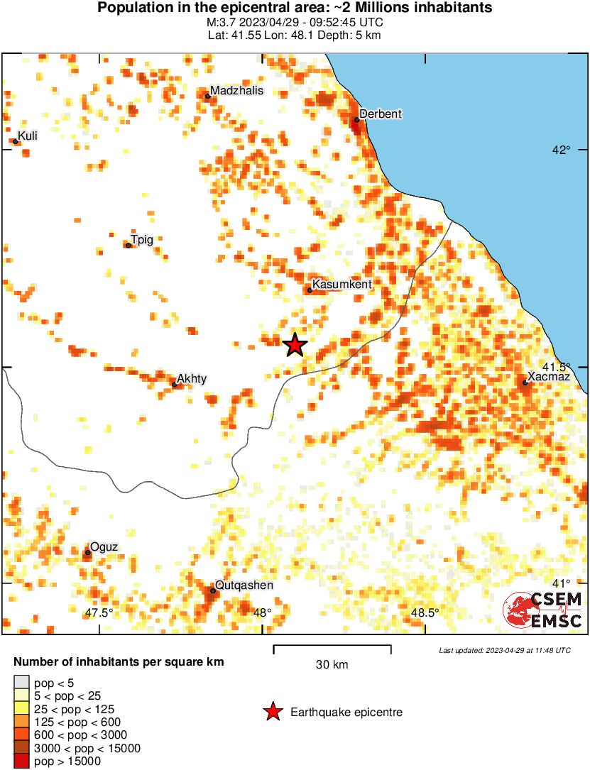 population