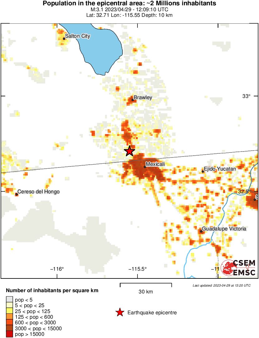 population