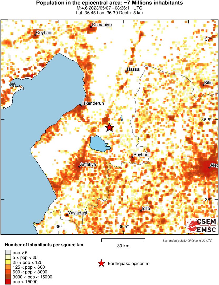 population