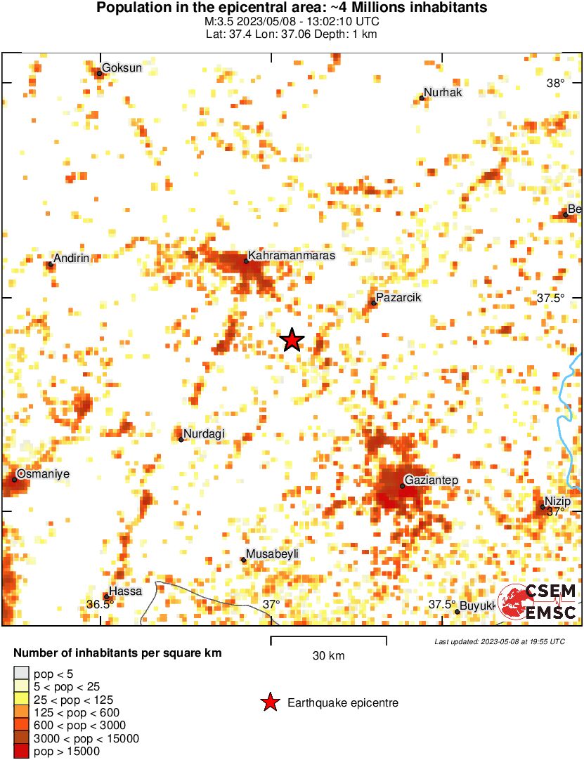 population