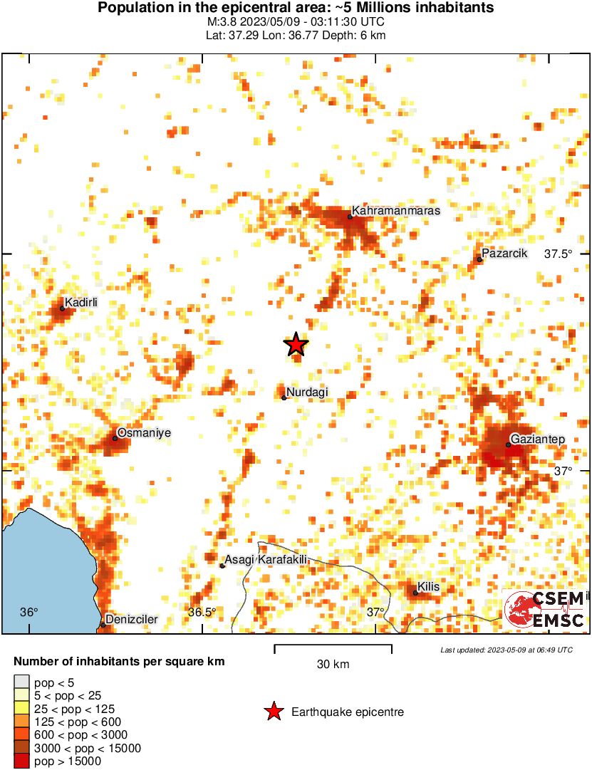 population