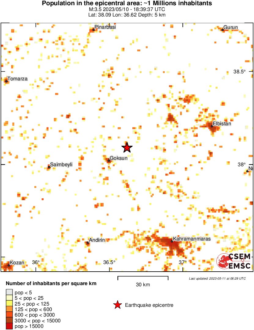 population