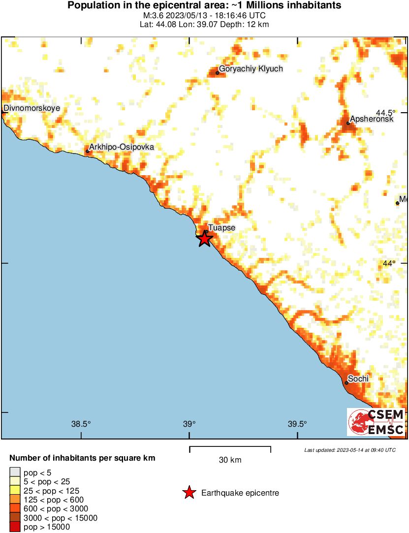 population