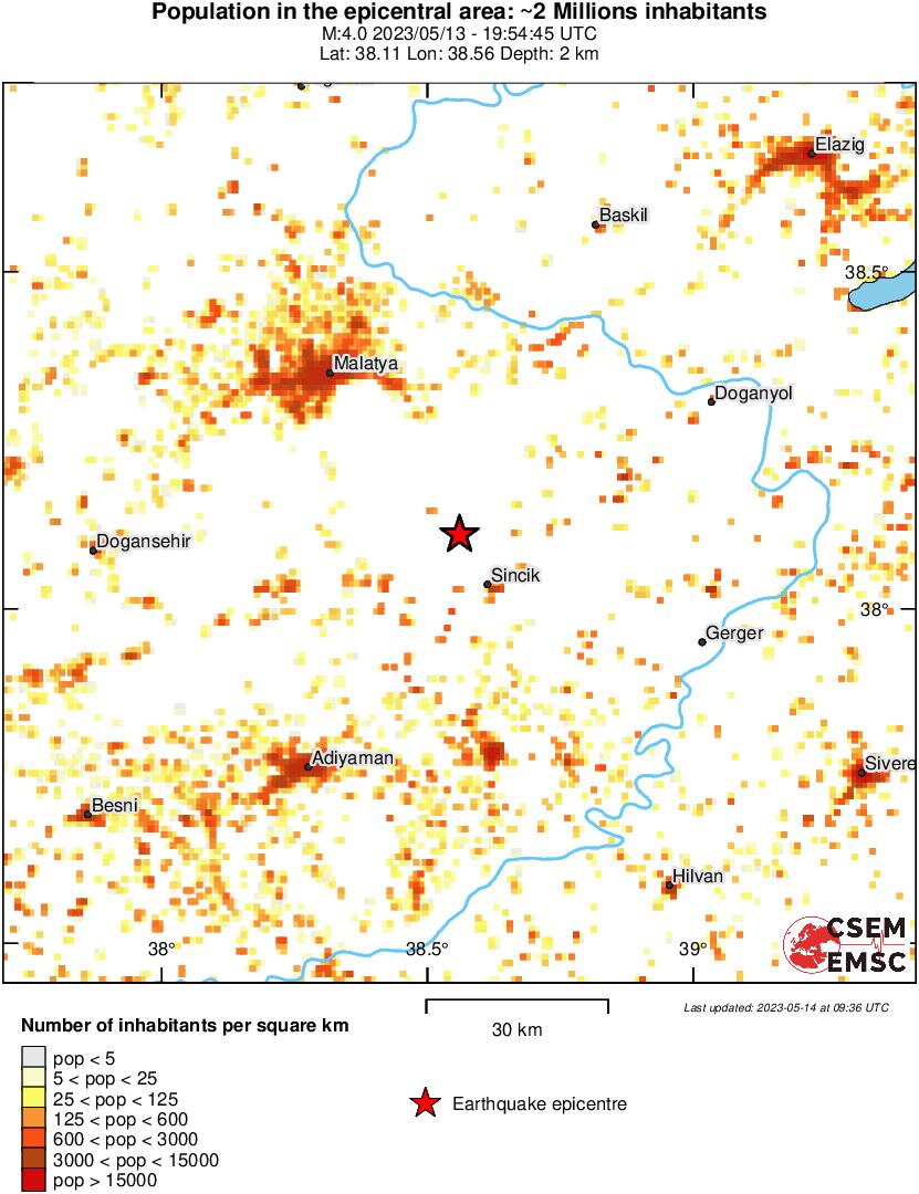 population