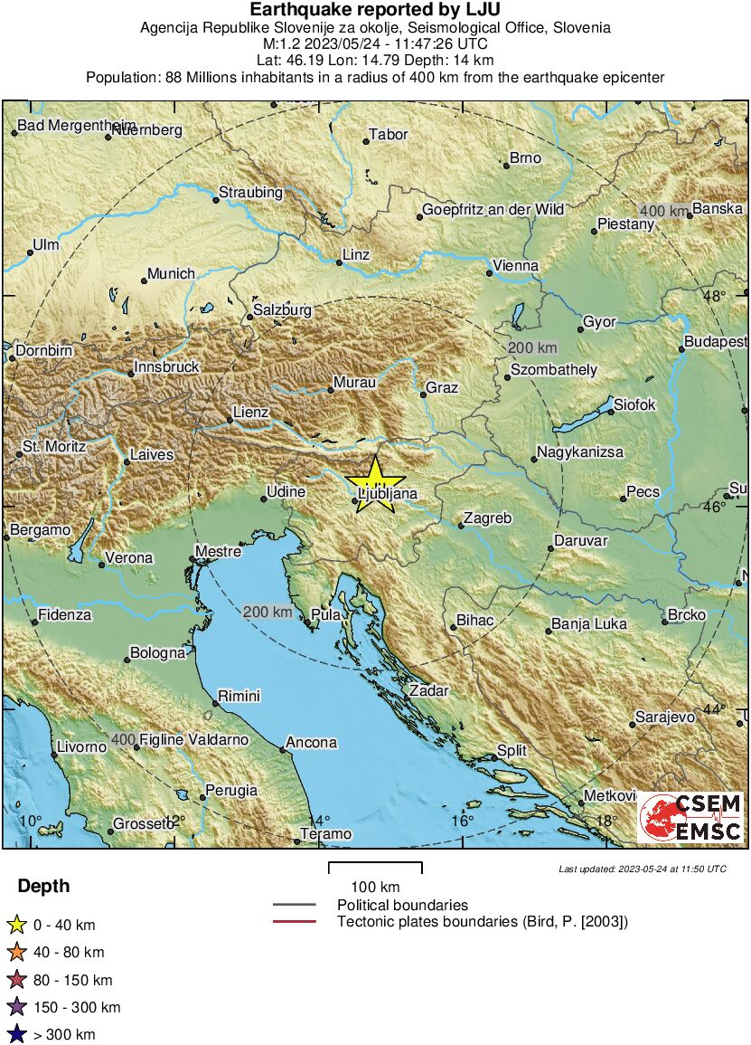 Regional View
