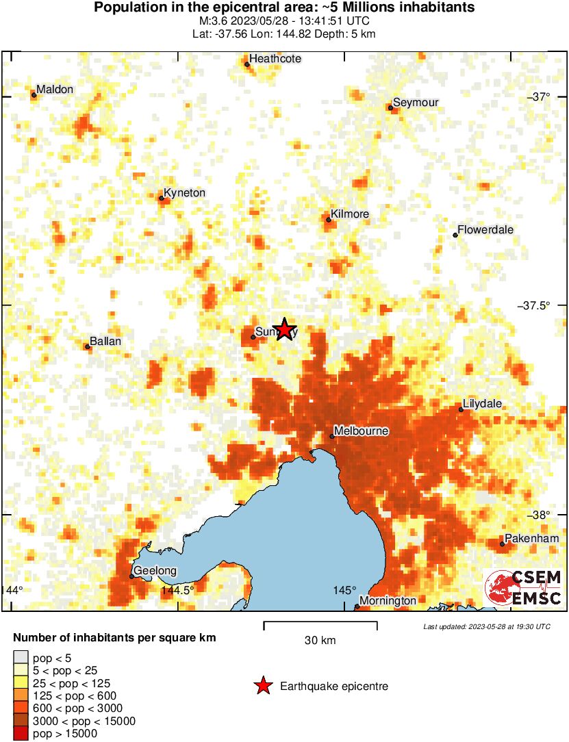 population