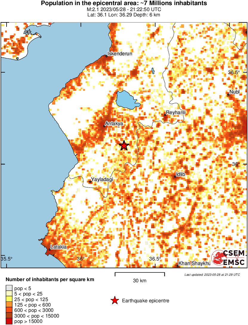 population