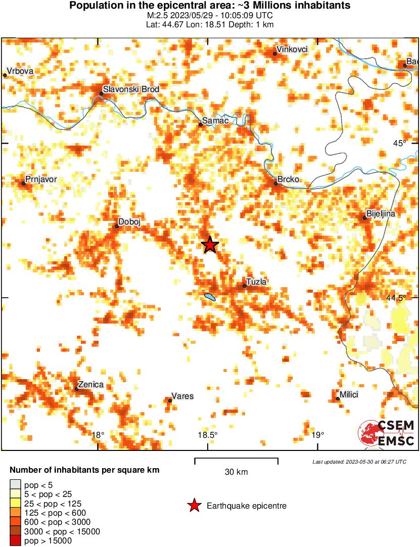 population