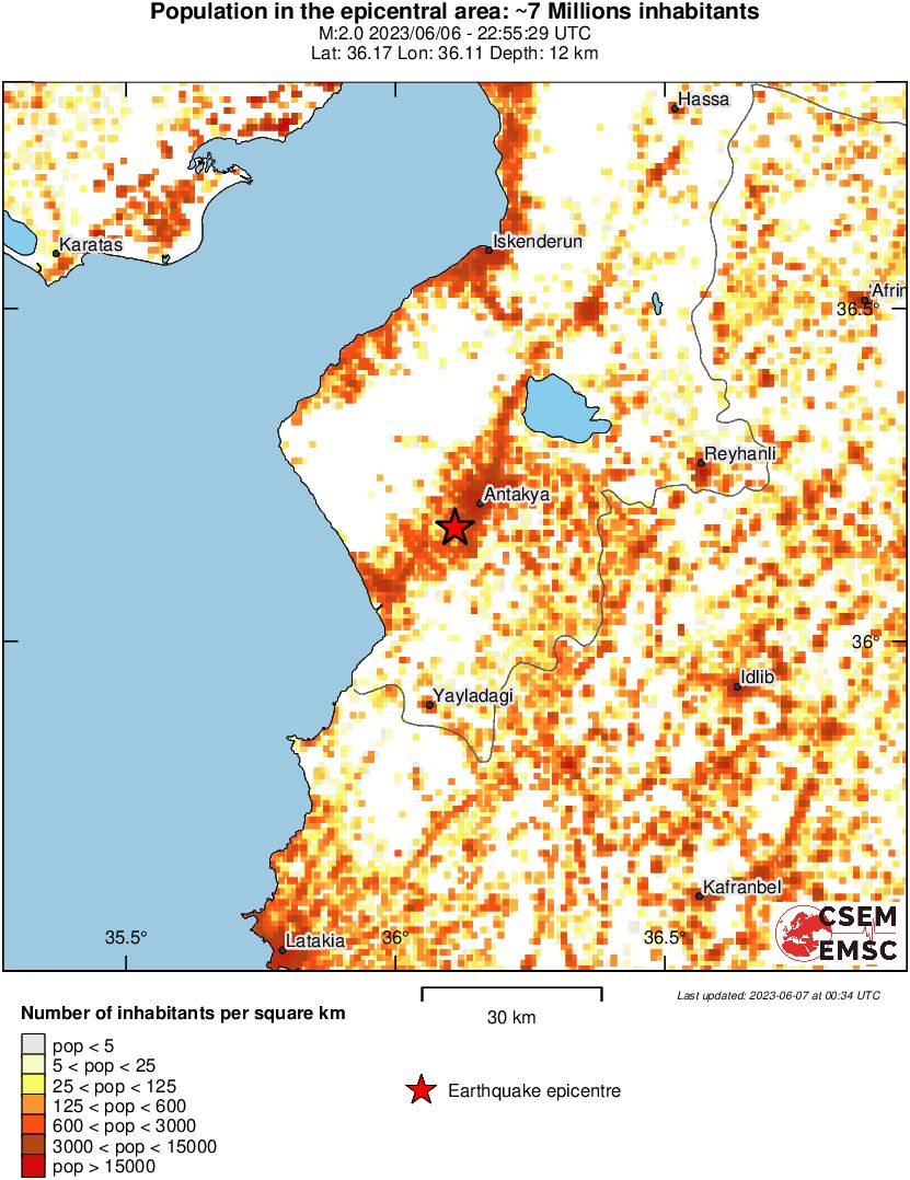 population