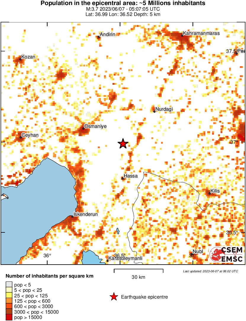 population