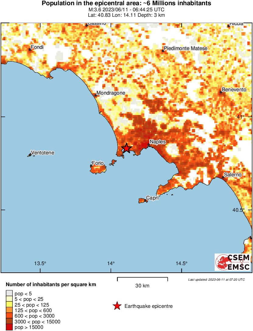 population