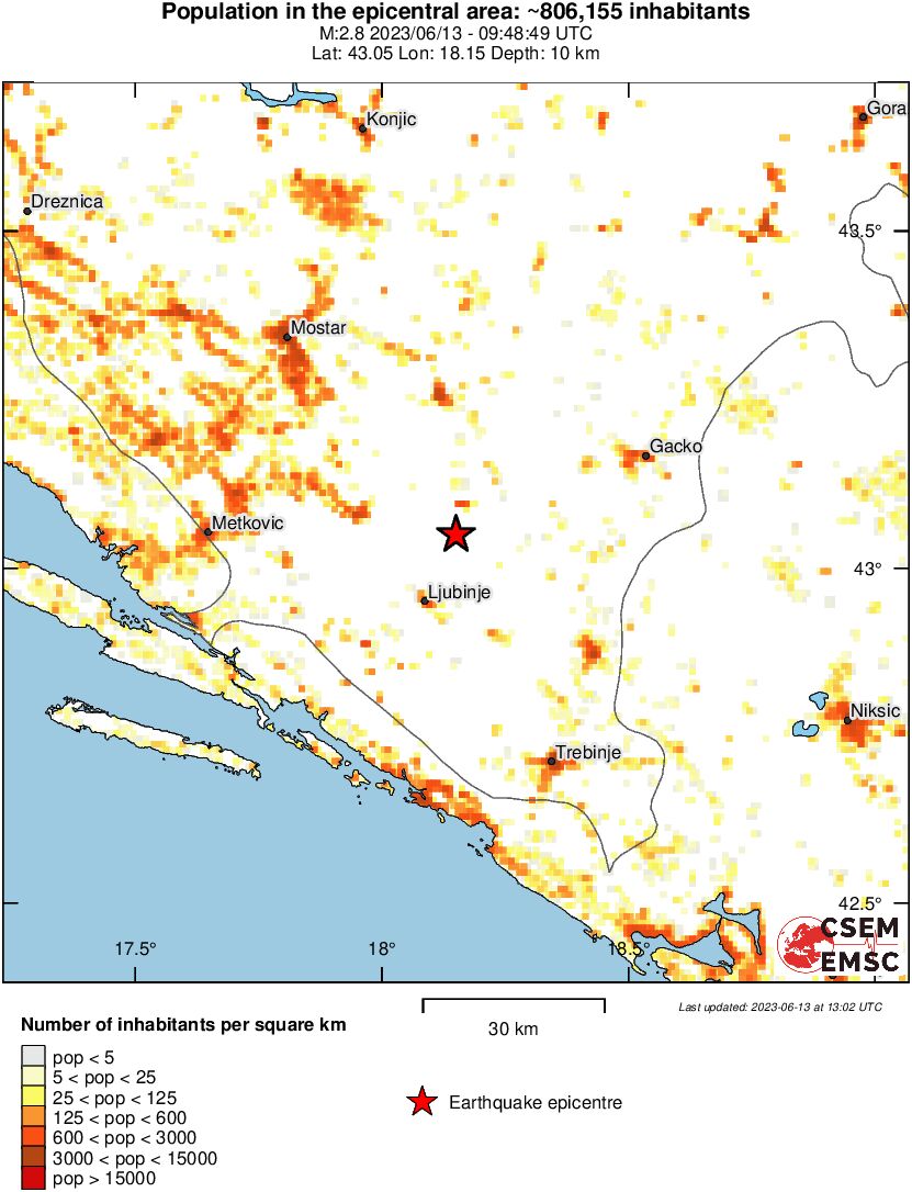 population