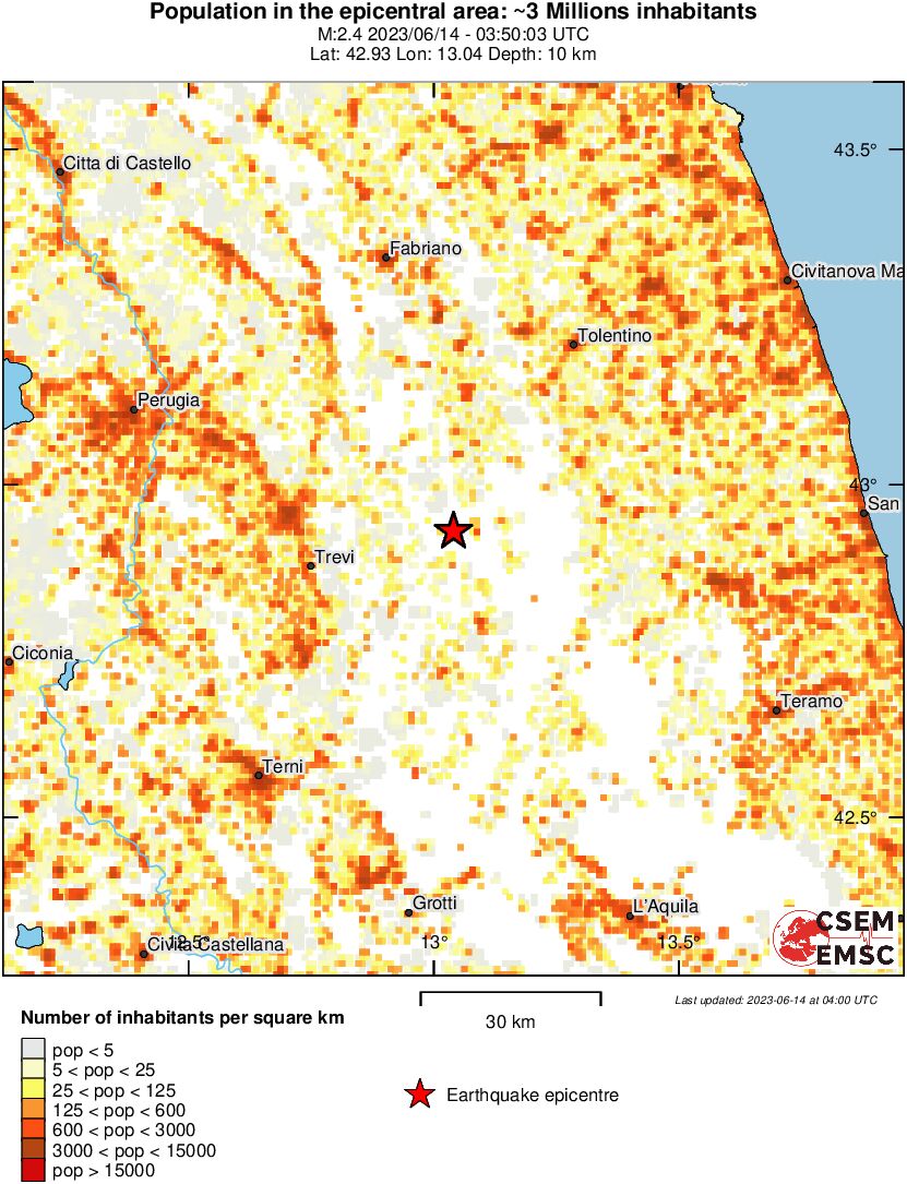 population