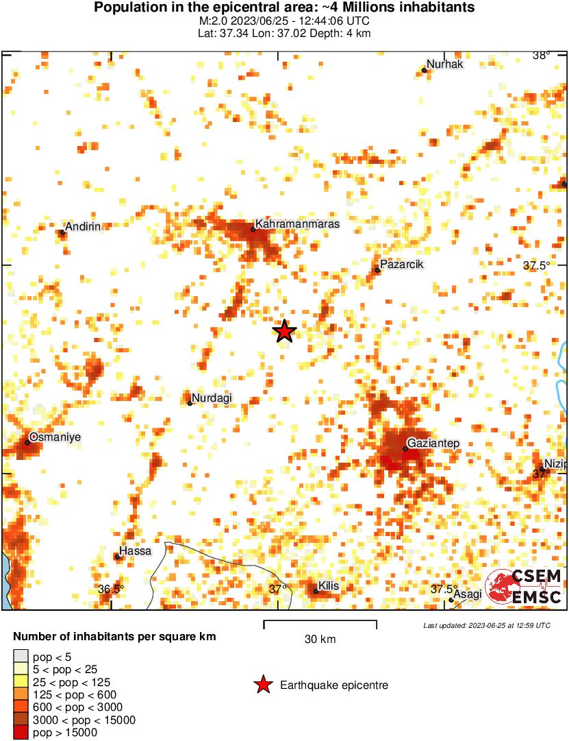 population