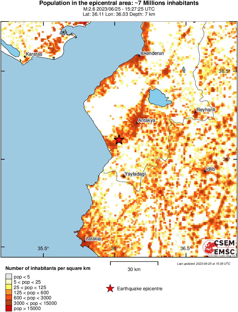 population