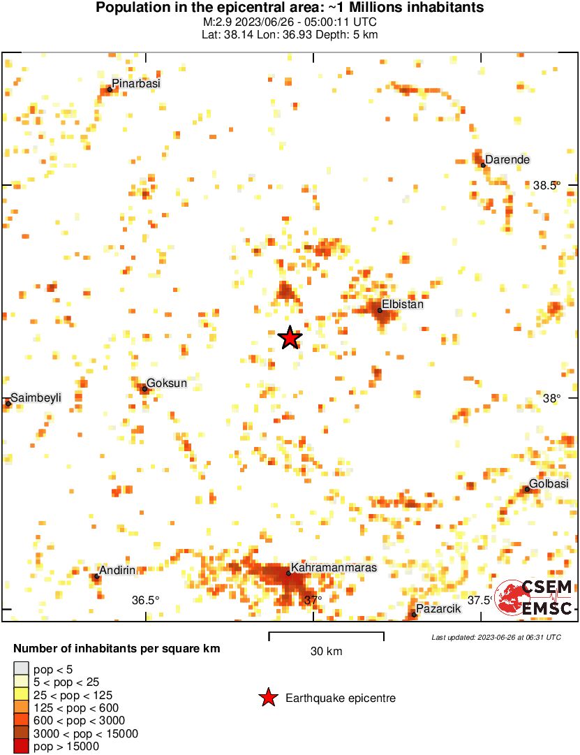 population