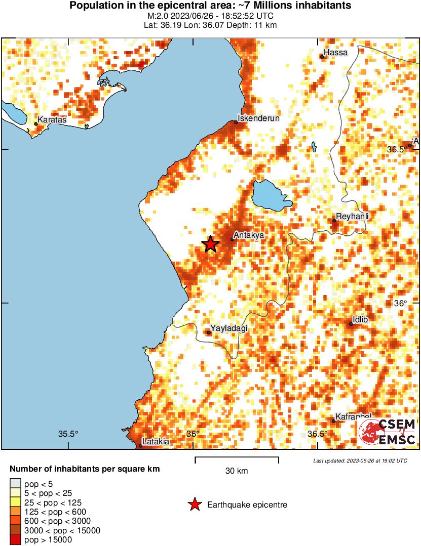 population