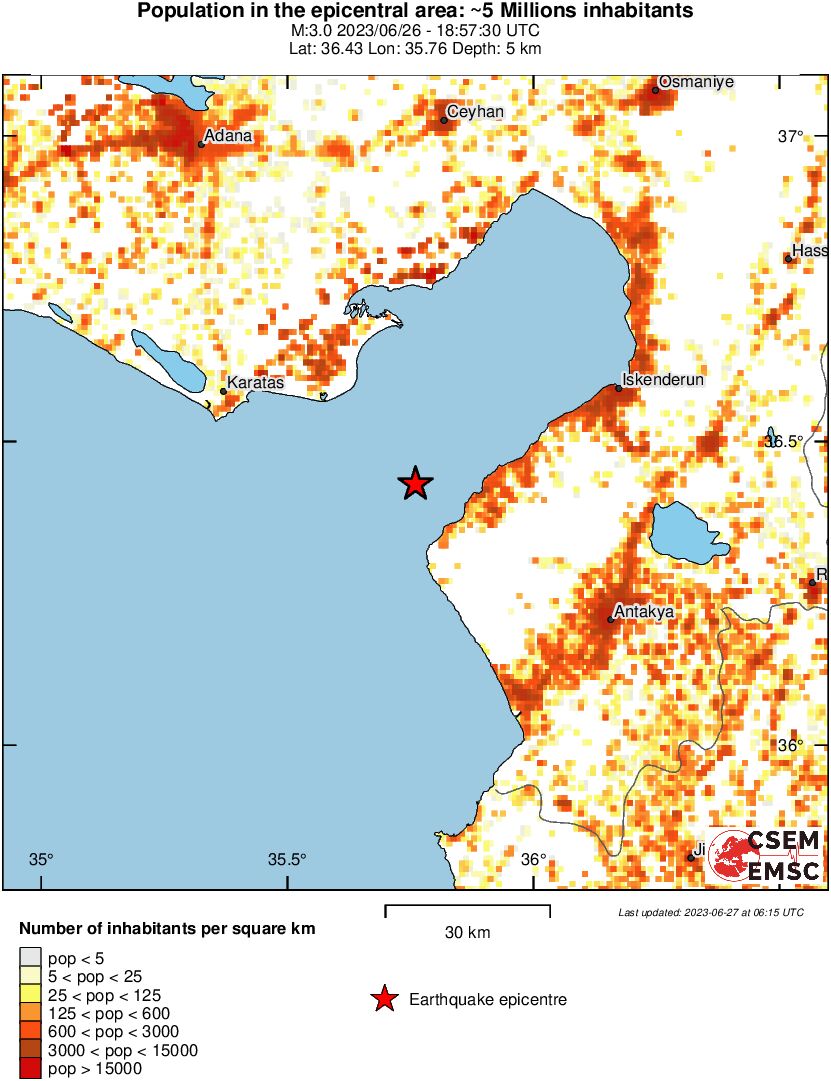 population