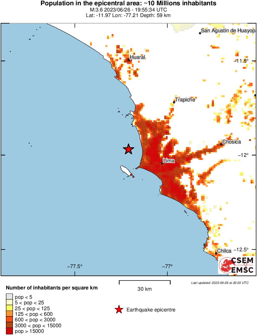population