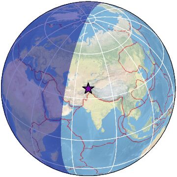 Global View