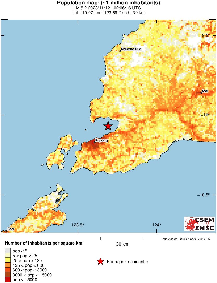 population