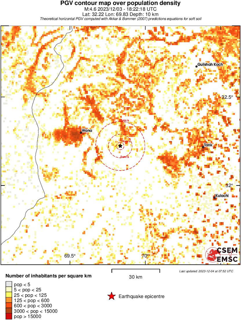 population pgv