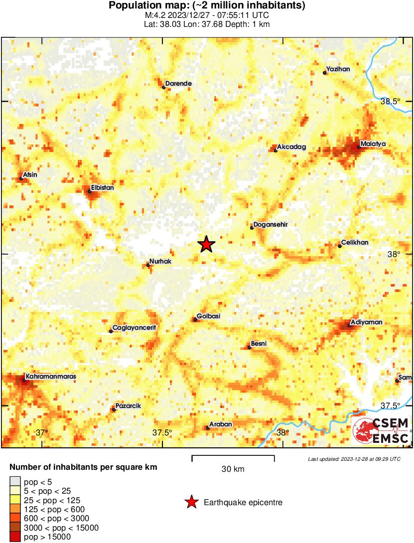 population