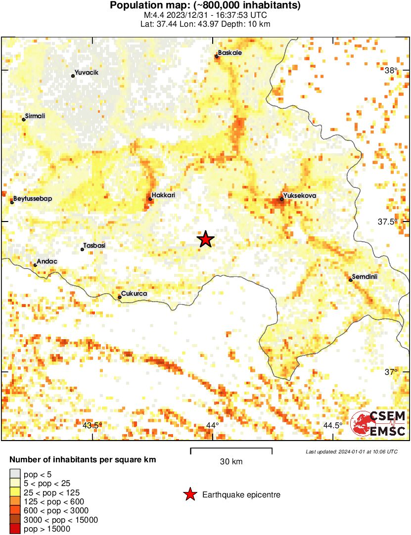 population
