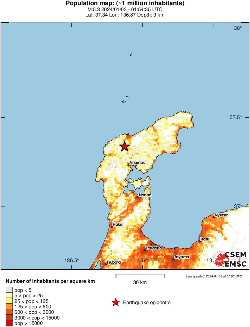 population